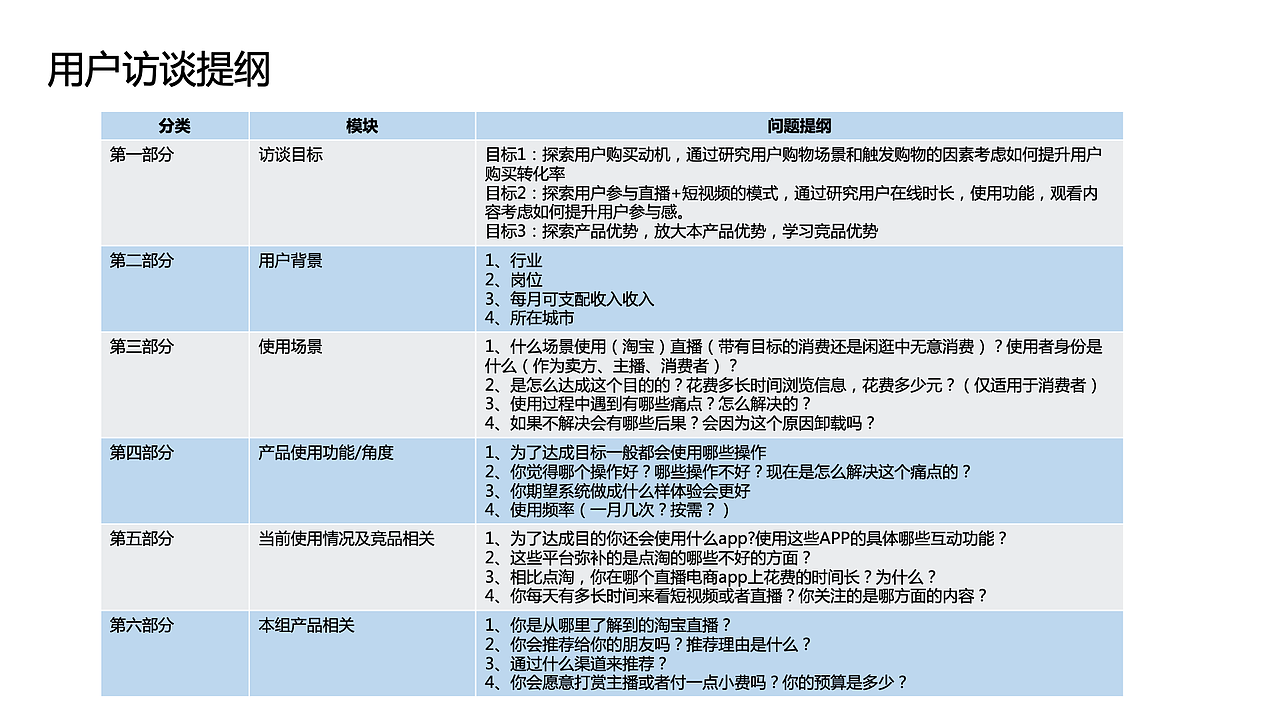 知群x点淘项目实战（图ZMzA2MjgyNTIw） - 文案/策划 - 站酷设计师Z729657011原创素材 - 站酷ZCOOL