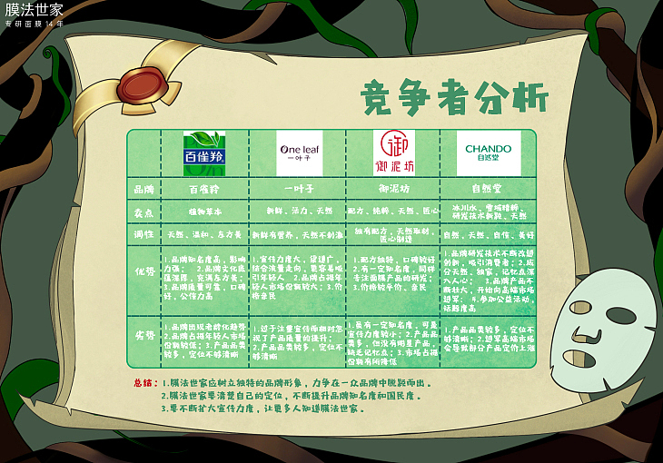 营销策划（图ZMzI5NDEwMjgw） - 生活用品 - 站酷设计师Ella_bai原创素材 - 站酷ZCOOL