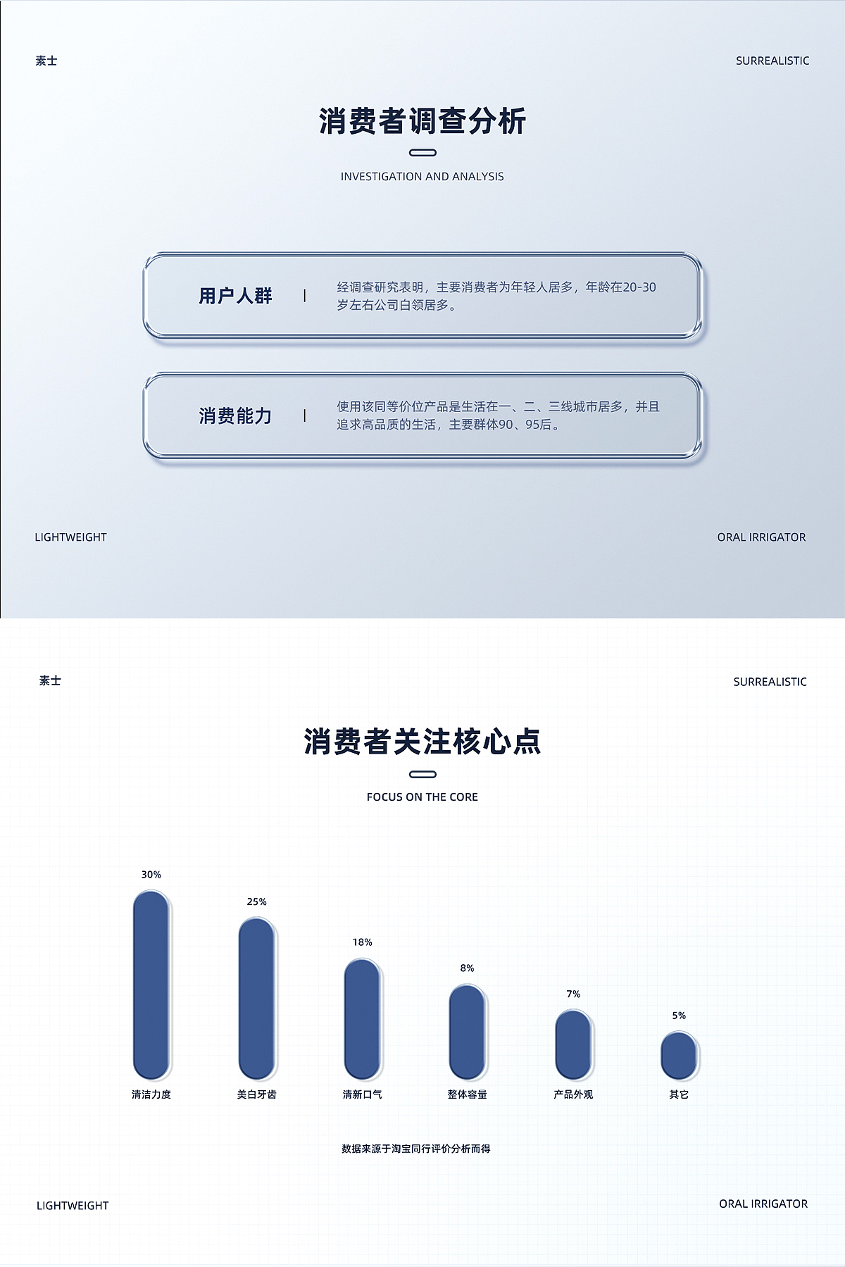 冲牙器详情页-设计策划