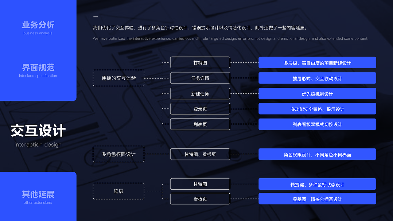 Gantask - 轻量化项目管理工具（图ZMzE1MDQwODcy） - 其他UI - 站酷设计师Gantask原创素材 - 站酷ZCOOL