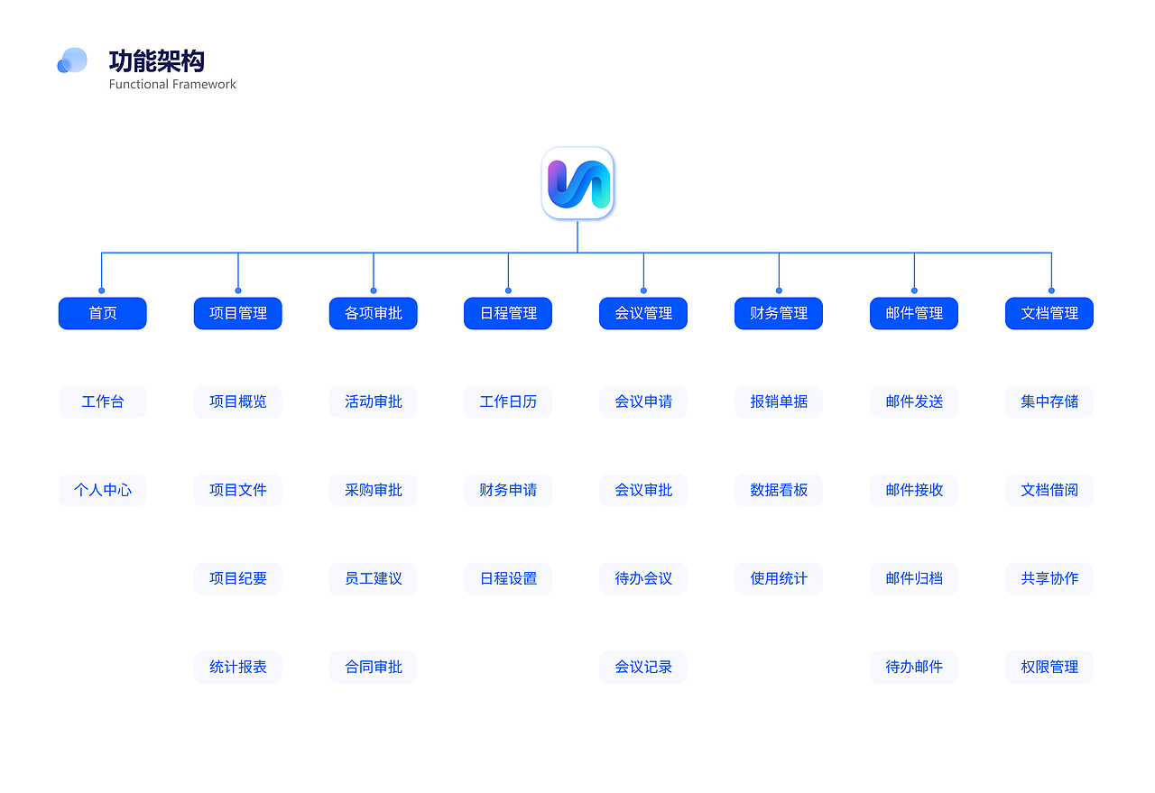 B端—OA协同办公系统