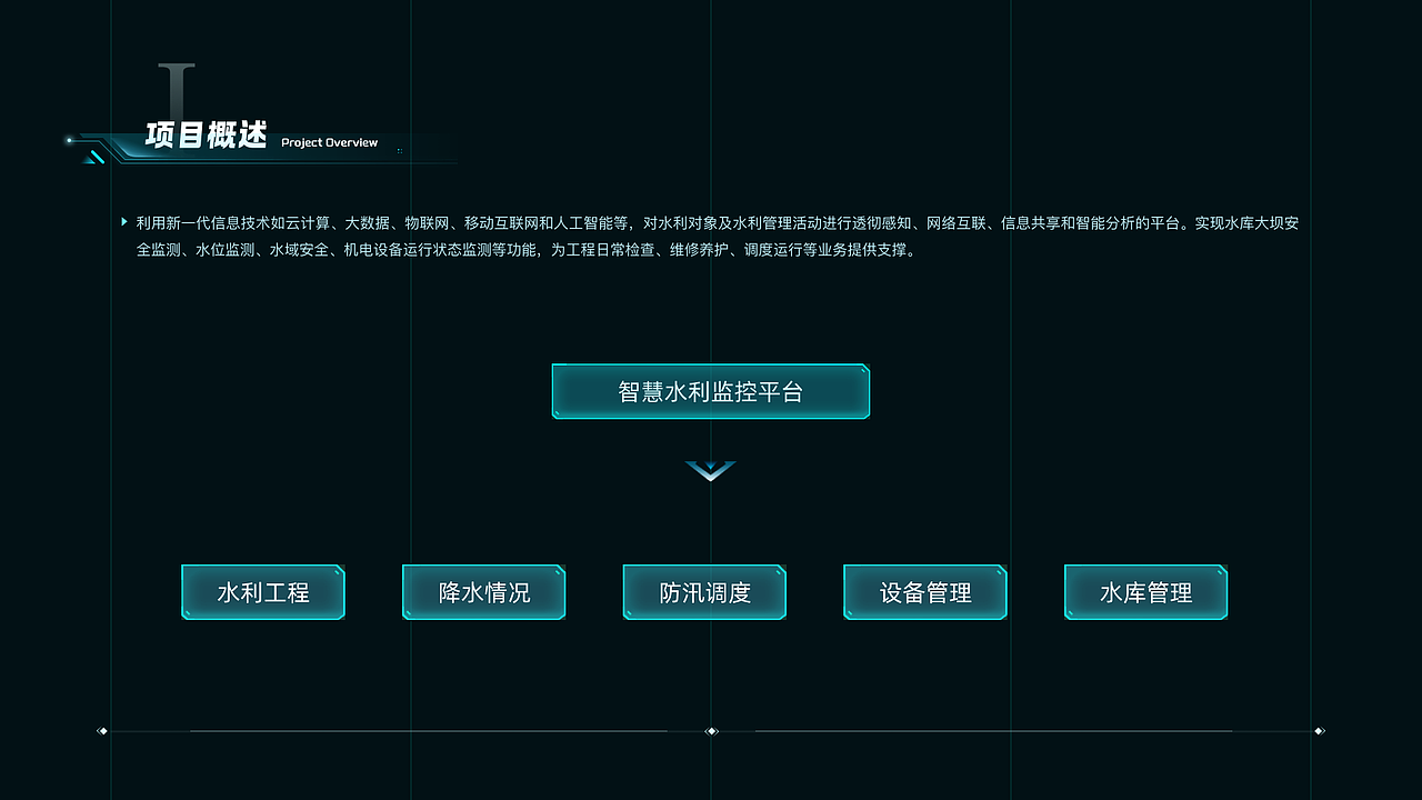 数字可视化大屏（图ZMzU4MTcwNzU2） - 其他UI - 站酷设计师酱香仔仔鱼原创素材 - 站酷ZCOOL