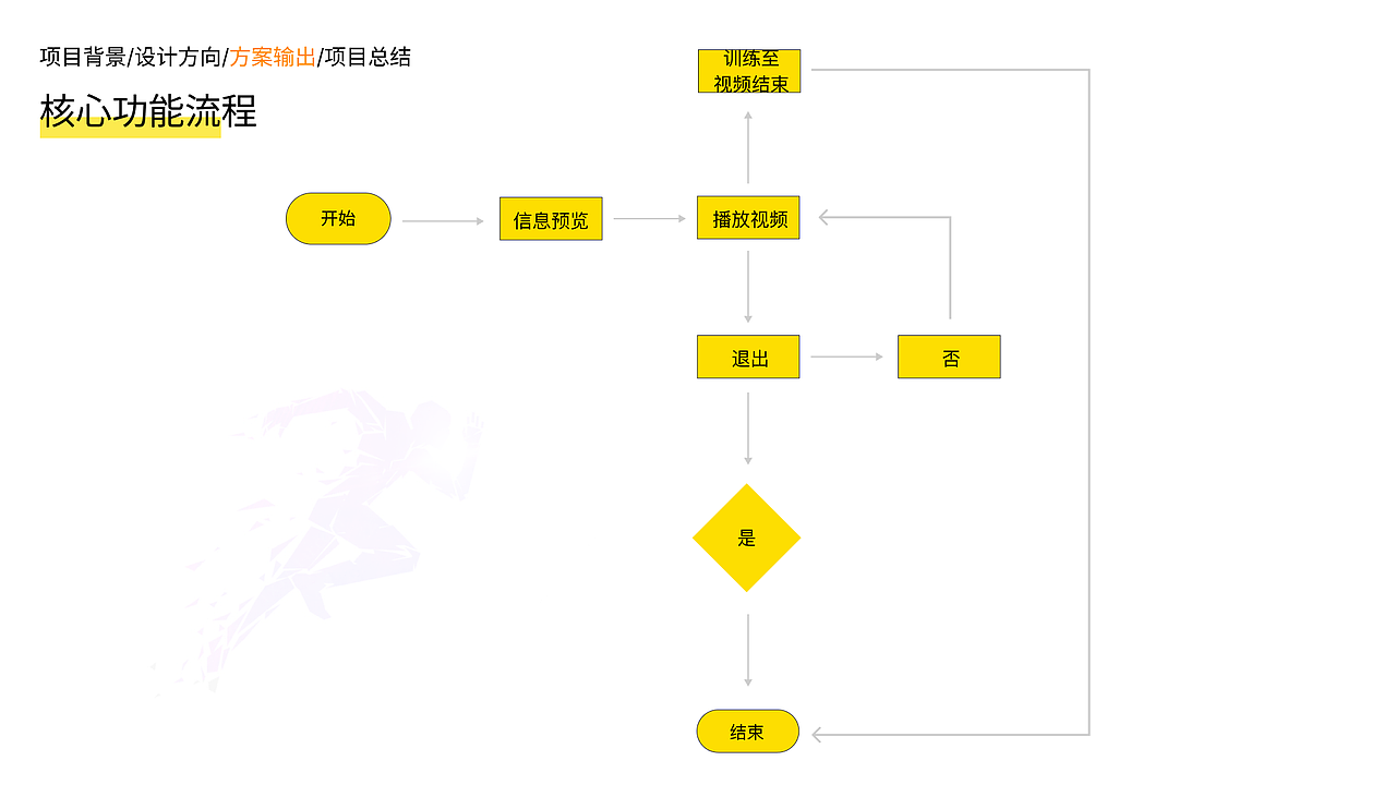 即刻运动设计方案探究（图ZMjk3MzUyMDMy） - APP界面 - 站酷设计师重度强迫症患者原创素材 - 站酷ZCOOL