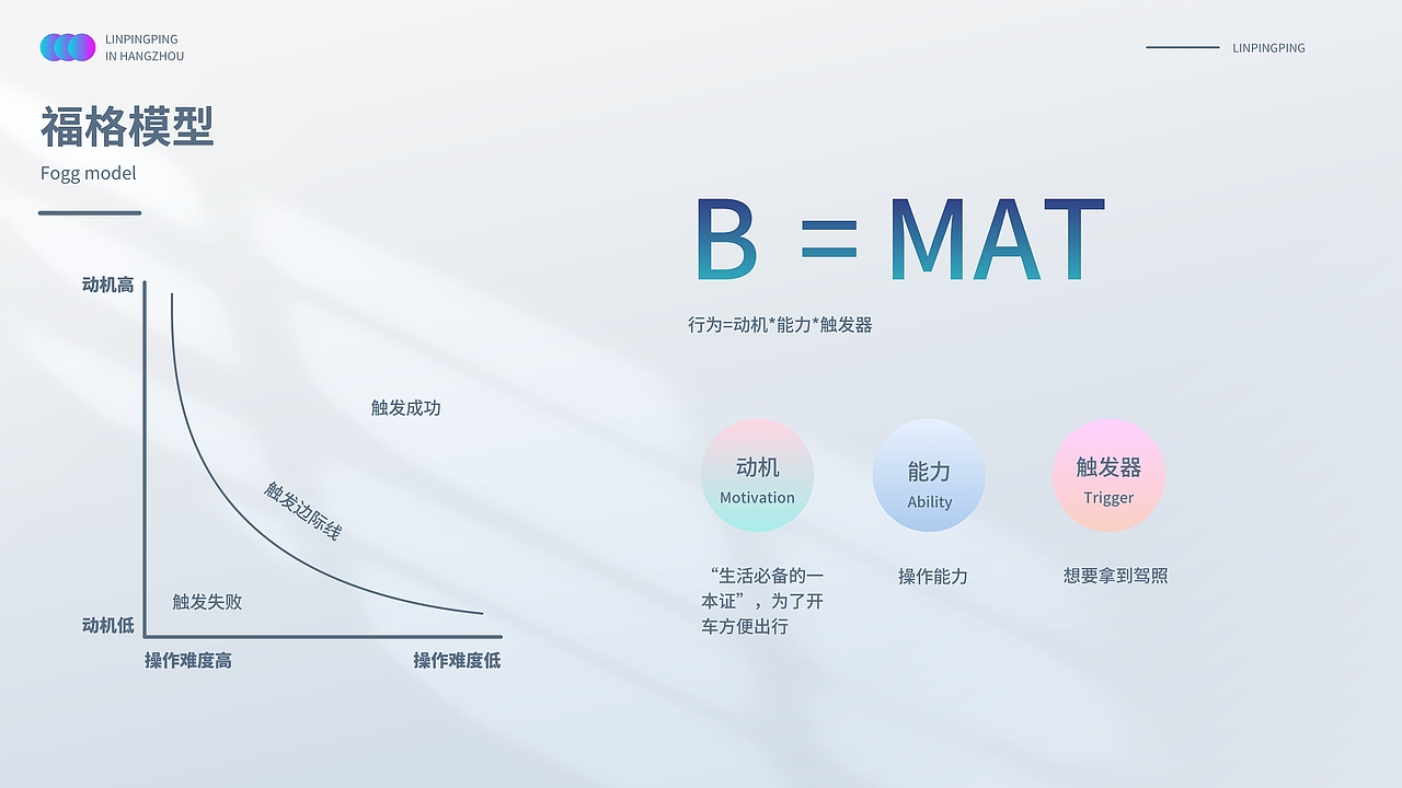 Driving Shcool——自由驾校app设计