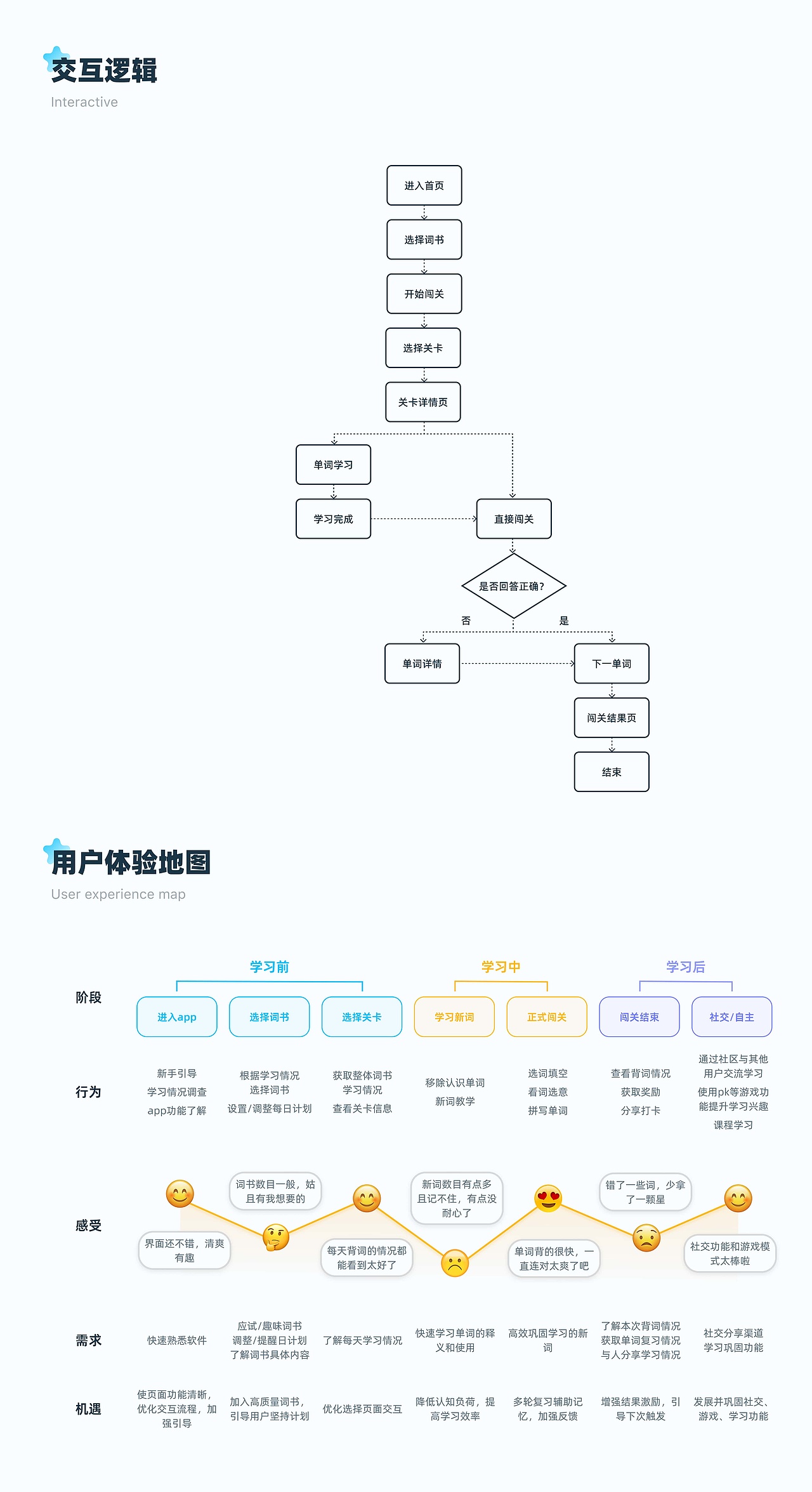 2024作品集之找工作