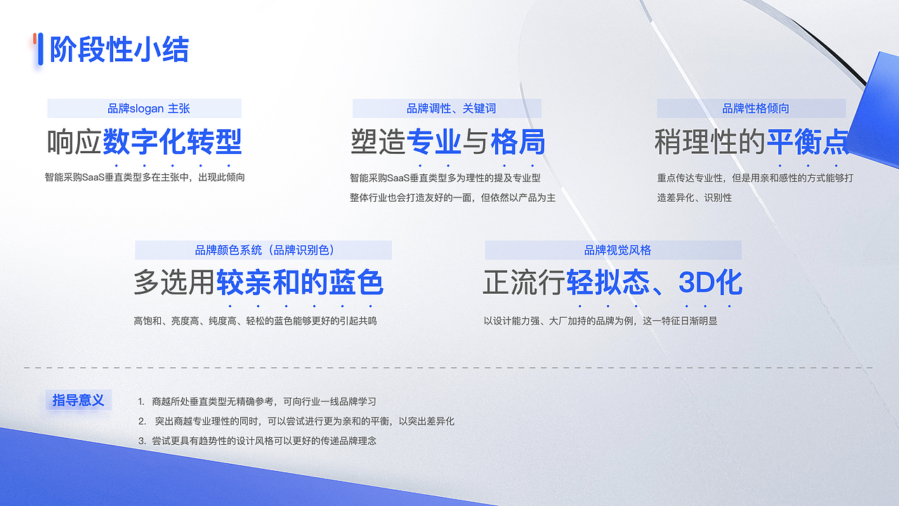 [品牌升级怎么做]-商越品牌升级-思路分享（图ZMzIzMzY5NjUy） - PPT/Keynote - 站酷设计师Ellaylee原创素材 - 站酷ZCOOL