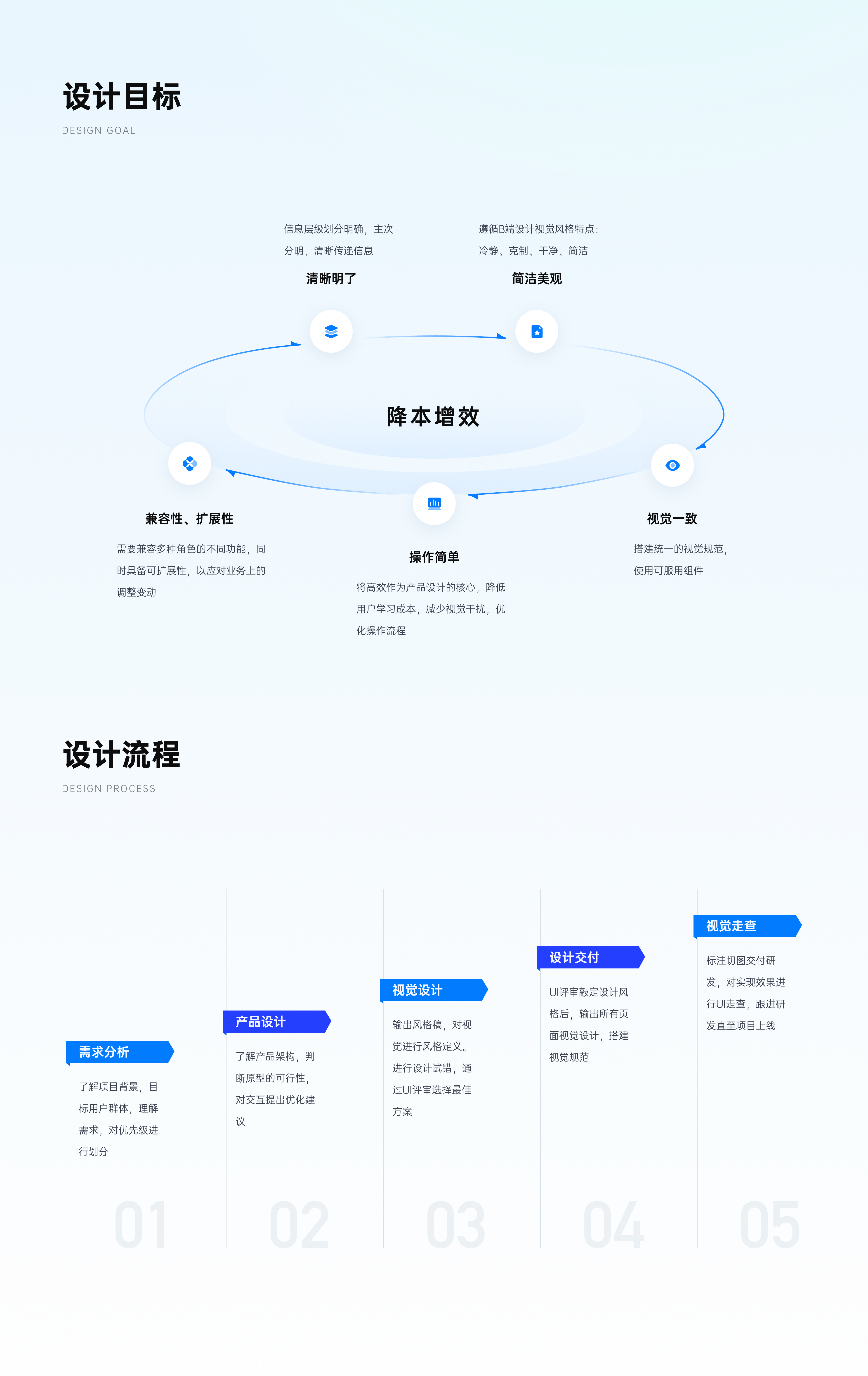 2022年度个人作品集