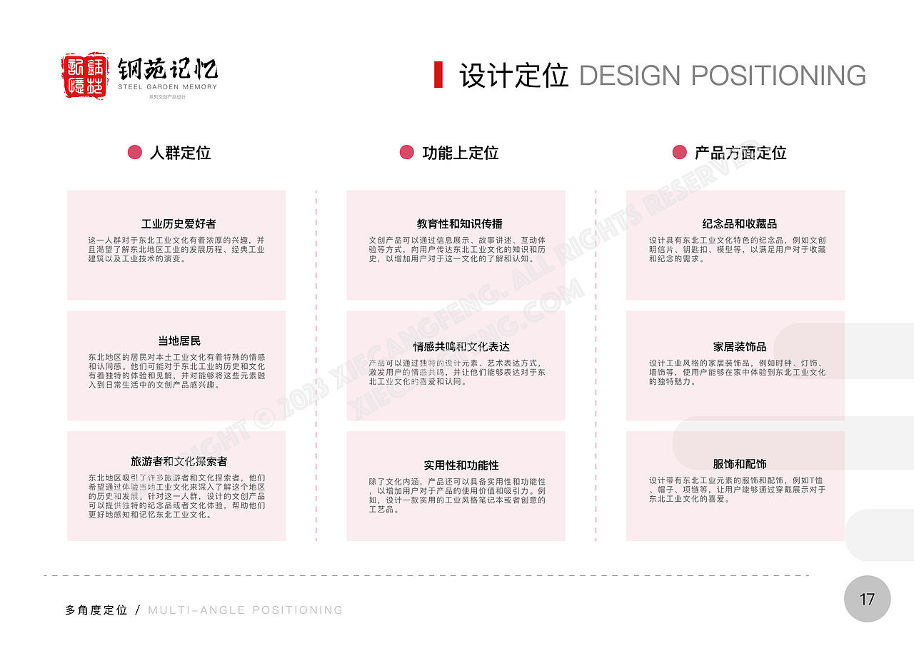 [毕业设计]基于东北工业文化背景的文创产品开发与设计