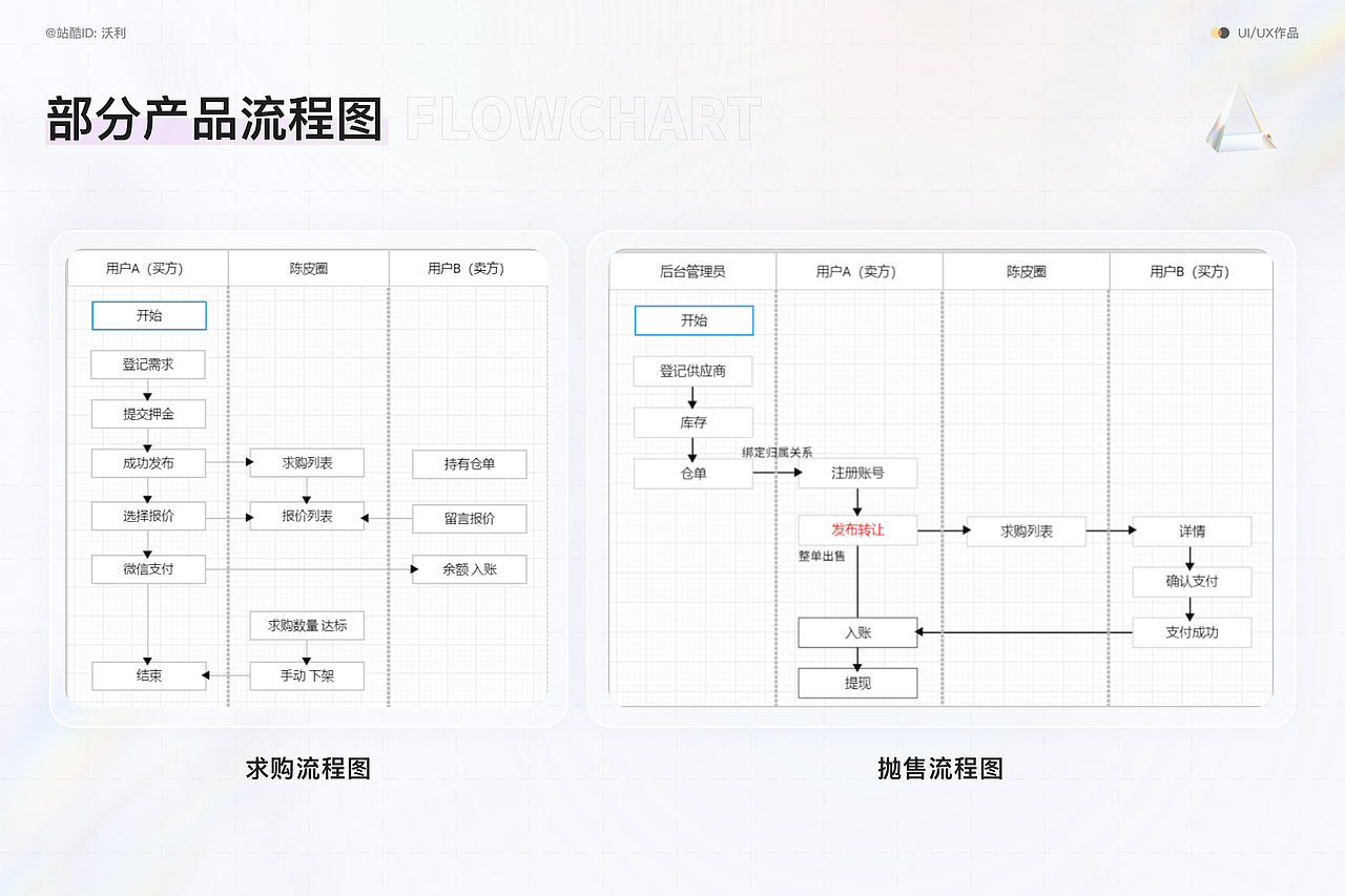 郭伟梁的2022年UI/UX求职作品集