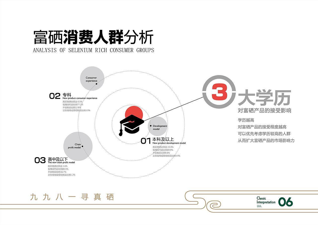 硒优季·品牌项目策划（图ZMjk5MDYxMTA4） - 品牌 - 站酷设计师海博视觉原创素材 - 站酷ZCOOL