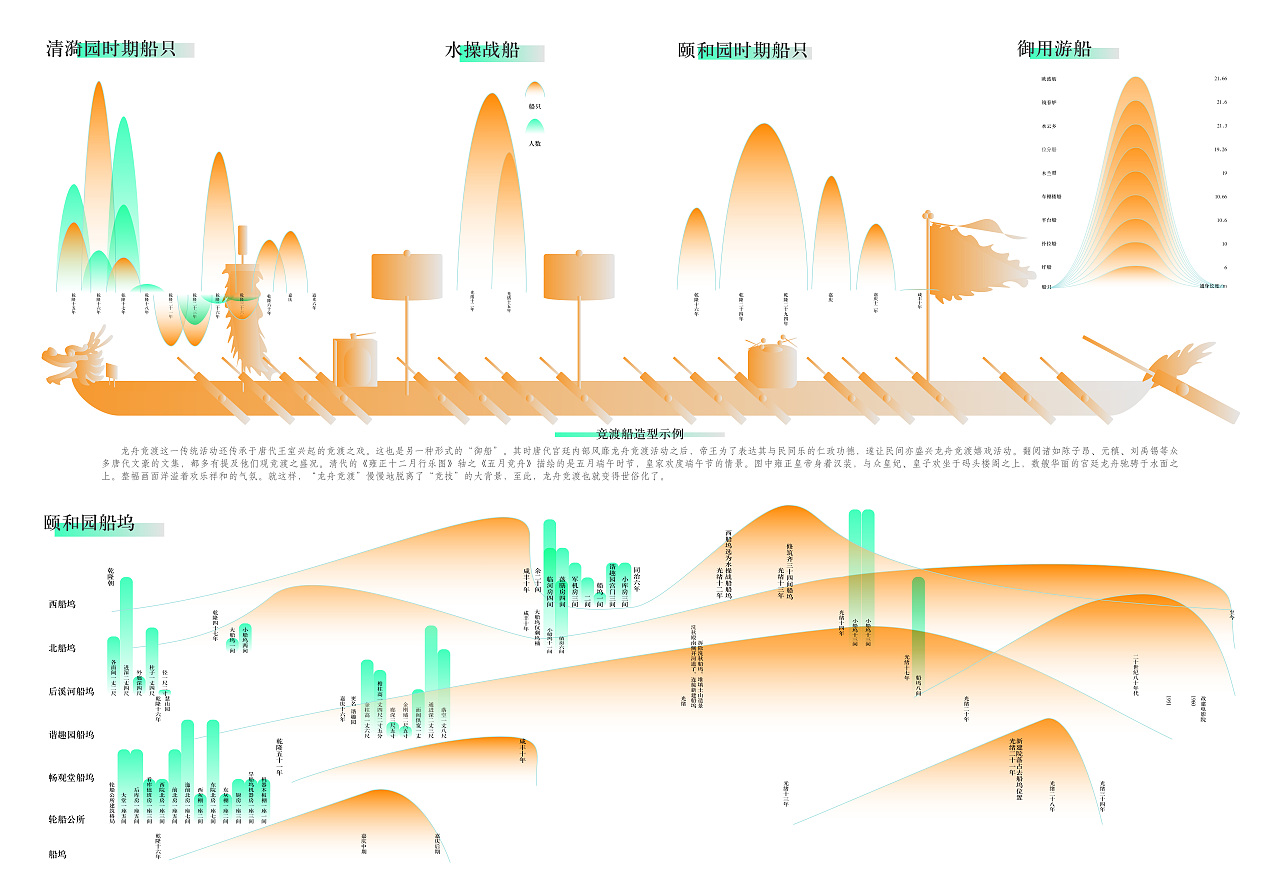 清代颐和园样式雷御船图档