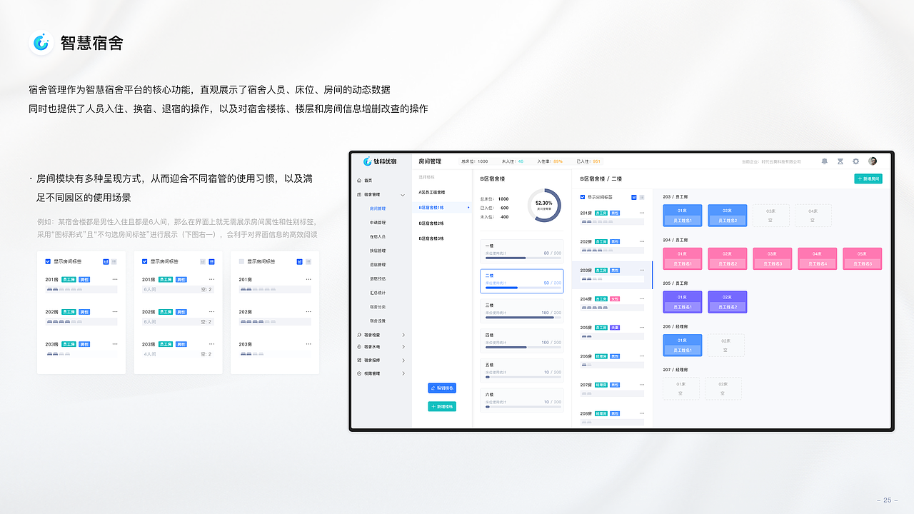 B端项目 | 企业园区管理系统(图ZMzI5NTEzMTA4) - APP界面 - 站酷设计师时间MO术师原创素材 - 站酷ZCOOL