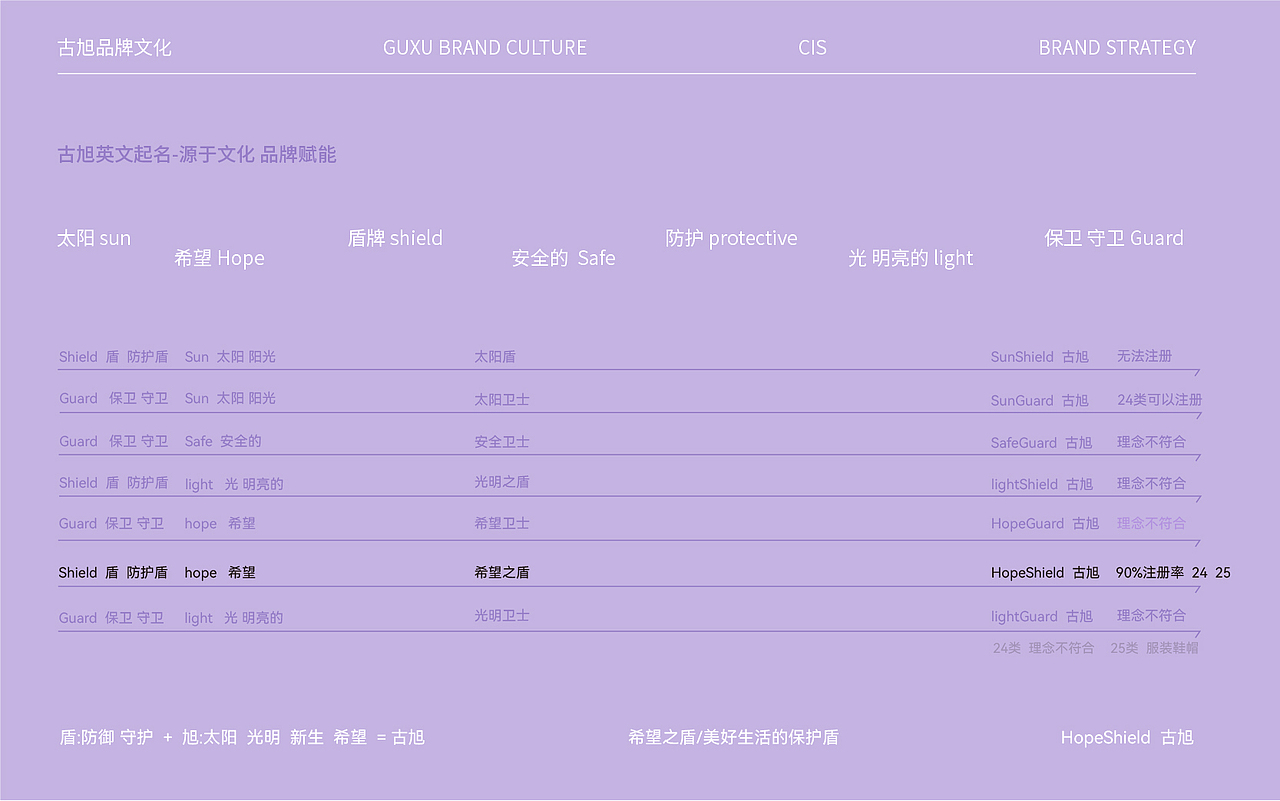 古旭一次性床品全案设计（图ZMzI3NjM1MDQ4） - 包装 - 站酷设计师Easendesign原创素材 - 站酷ZCOOL