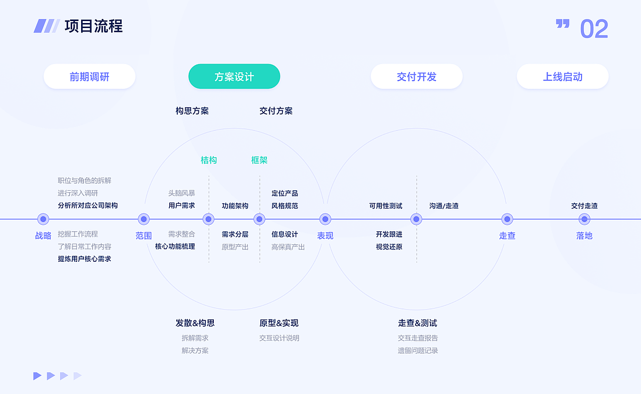 讯宇客户管理系统（图ZMzYzODI1MDQ4） - APP界面 - 站酷设计师向小象原创素材 - 站酷ZCOOL