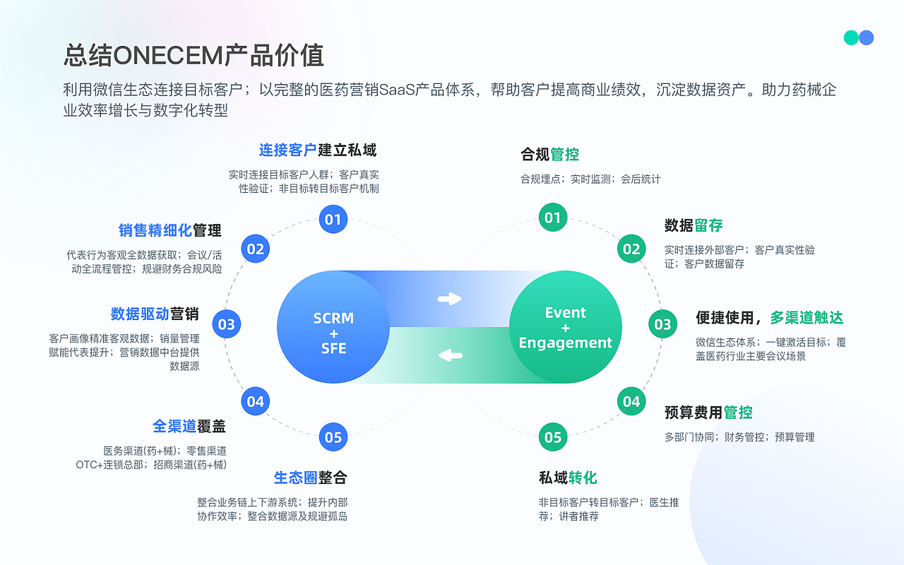 医药智能营销管理系统-移动端设计（图ZMzM5MzMyOTg4） - APP界面 - 站酷设计师super朵原创素材 - 站酷ZCOOL