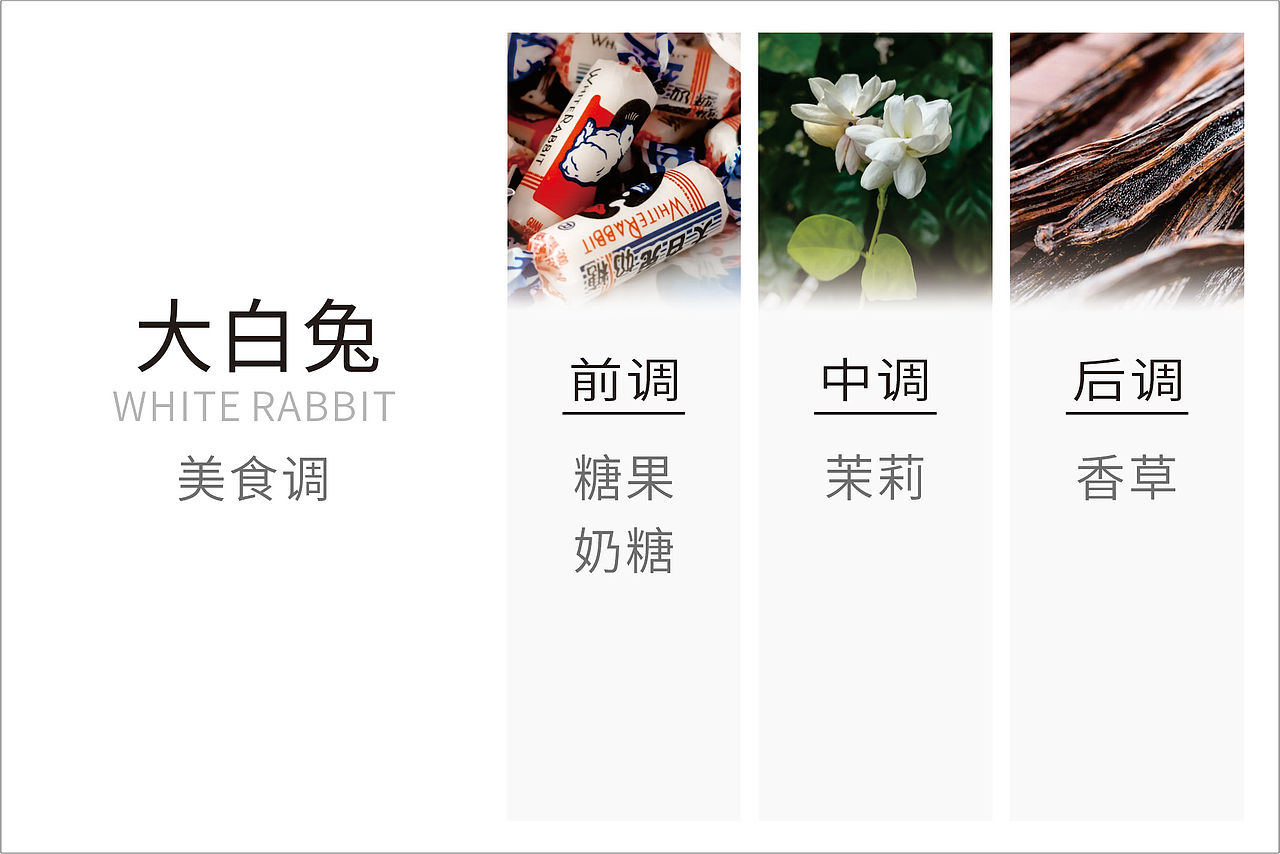 20个香水介绍卡（图ZMzY2MjI2MDg4） - 宣传物料 - 站酷设计师LZDDesign原创素材 - 站酷ZCOOL