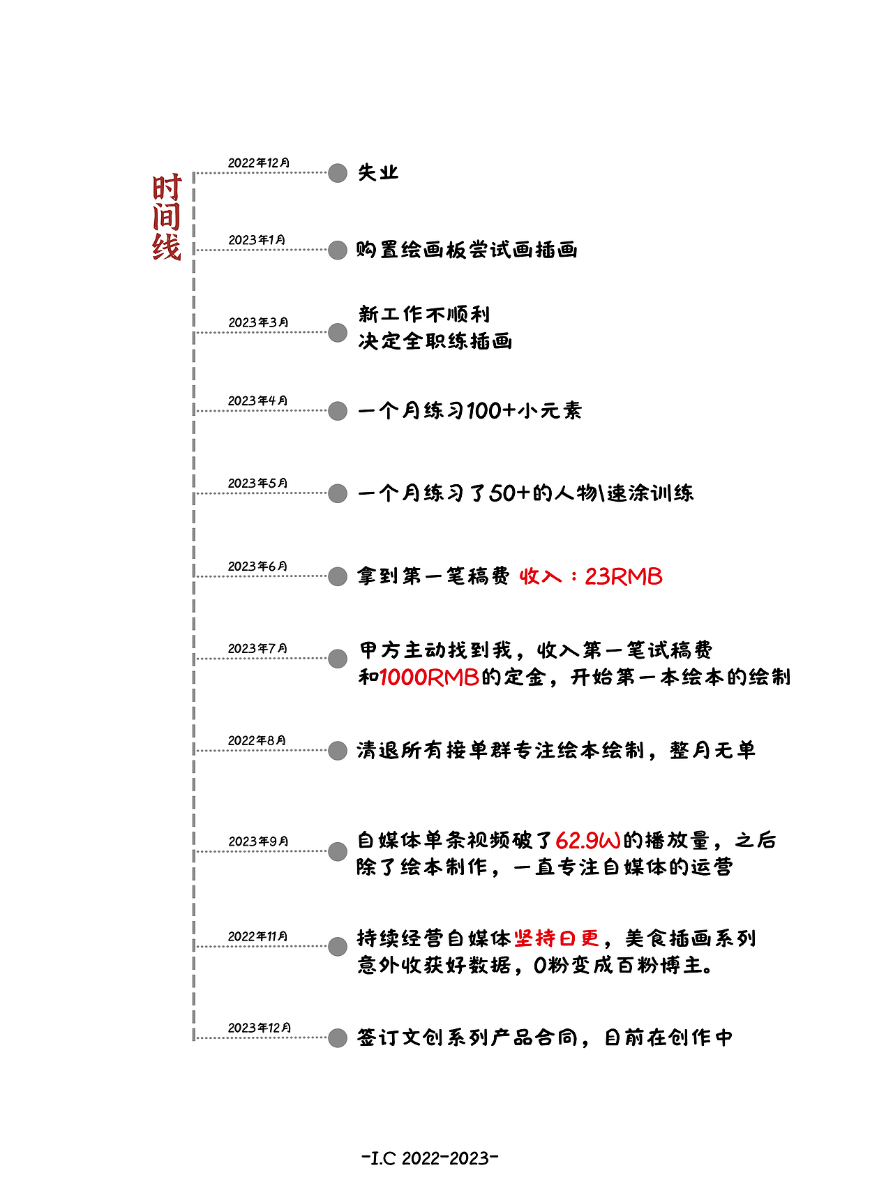 2022-2023插画总结（图ZMzU4MDg0OTU2） - 创作习作 - 站酷设计师周周Jing原创素材 - 站酷ZCOOL