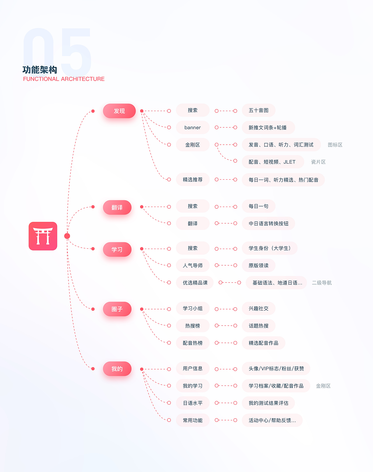 UI设计-2023个人作品集