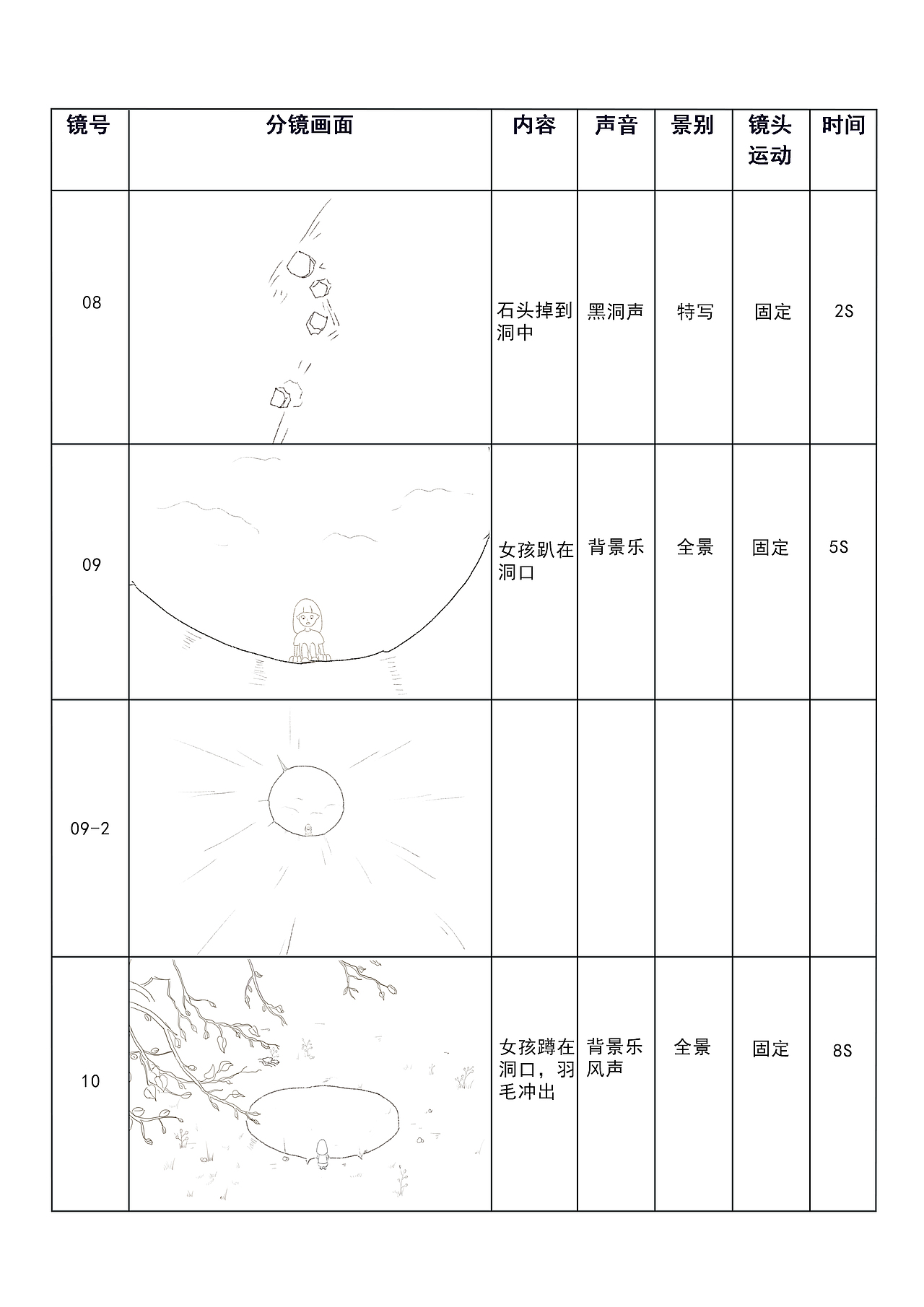 分镜头设计（图ZMzMwNjE4NjY4） - 动画片 - 站酷设计师苏小呆ss原创素材 - 站酷ZCOOL