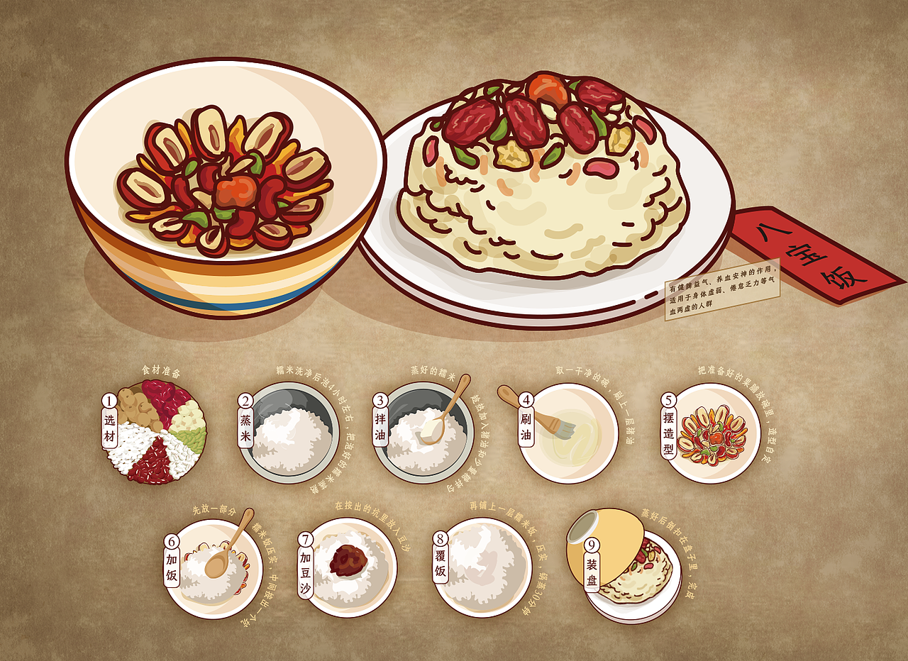 《二十四节气厨房-大寒》信息图表