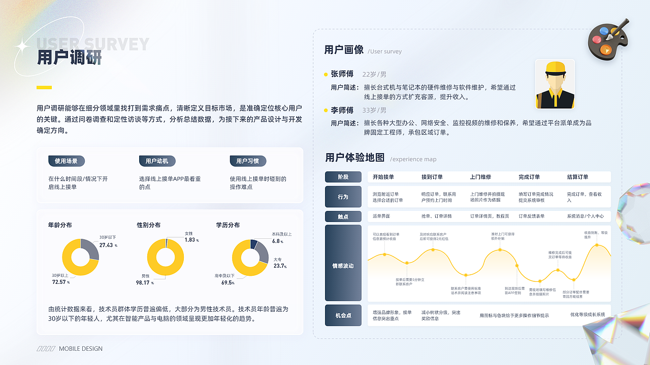 UI设计作品集（图ZMzAxNjQyNzU2） - APP界面 - 站酷设计师小光饼原创素材 - 站酷ZCOOL