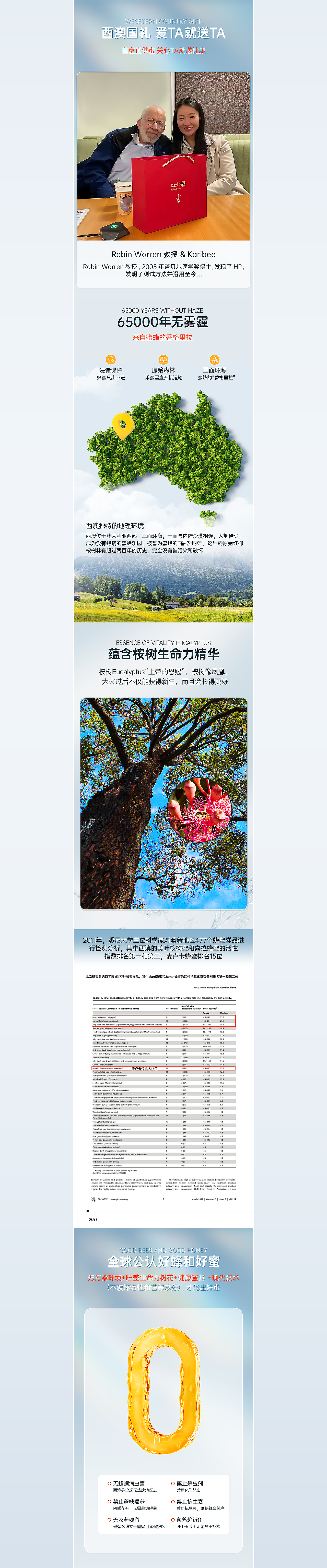 进口蜂蜜详情（图ZMzU5MTQxMzQ4） - 其他平面 - 站酷设计师子虚巫有原创素材 - 站酷ZCOOL