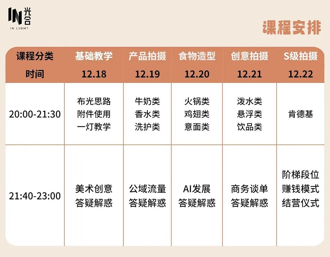 所有的问题你几乎都能在课程中找到答案，这几乎代表着国内摄影师认知的最高级玩法。