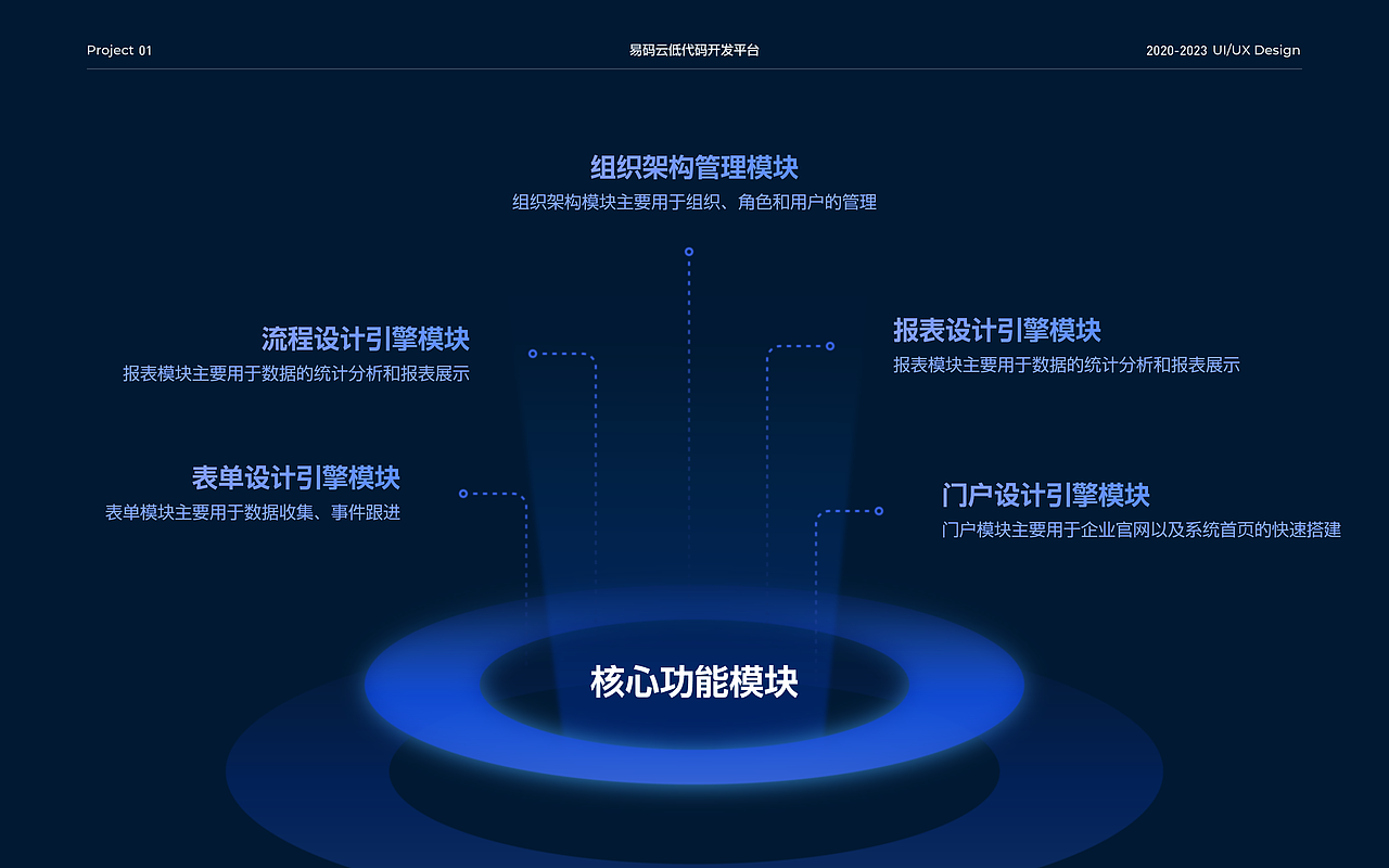 2023个人UI/UX作品集（图ZMzI4MjY4MDI4） - 交互/UE - 站酷设计师EGD_原创素材 - 站酷ZCOOL