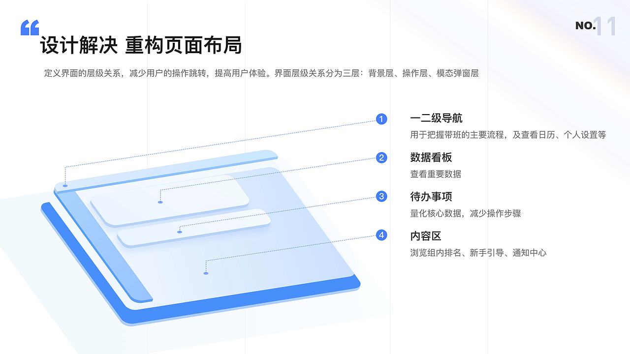 教育产品分析-B端产品设计（图ZMzU1MDE0OTQ0） - 运营设计 - 站酷设计师筱飞飞原创素材 - 站酷ZCOOL