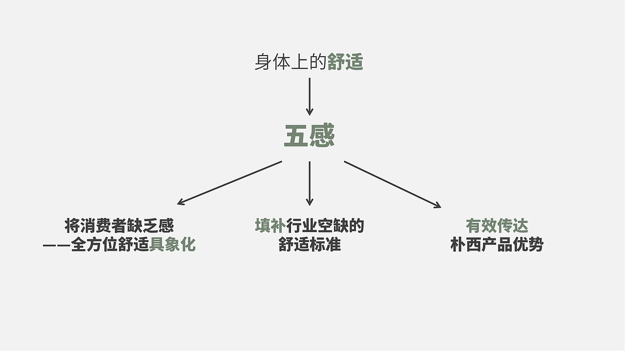 朴西拖鞋品牌策略全案分享