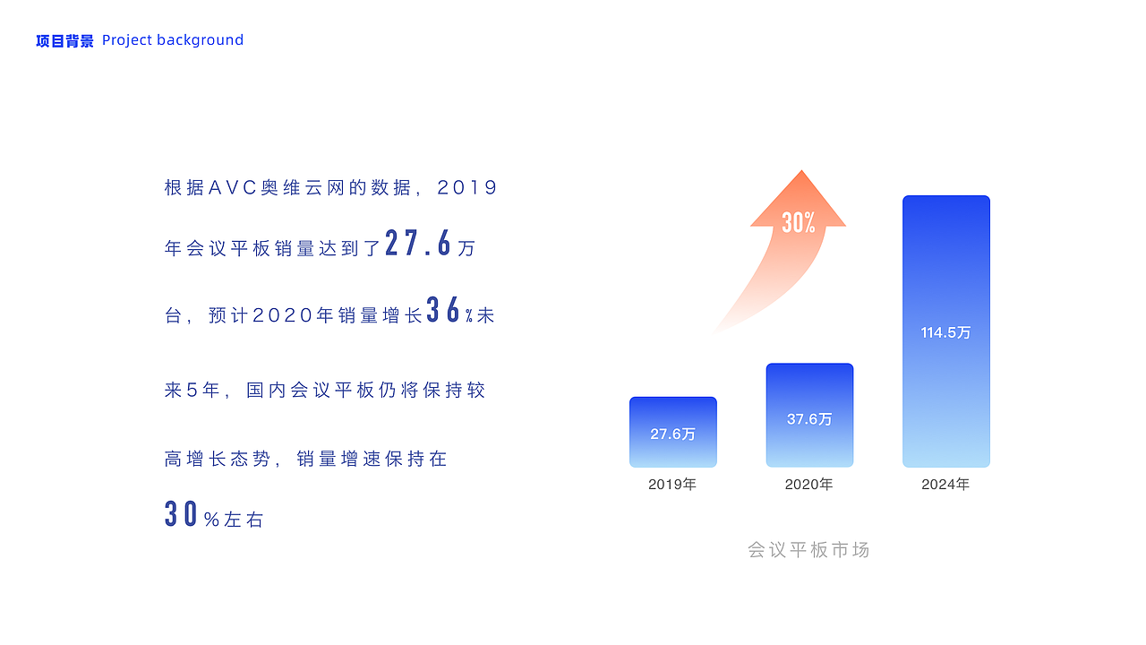 会议机系统——体验设计篇（图ZMzI1NzQzNDg0） - 软件界面 - 站酷设计师谷和体验设计原创素材 - 站酷ZCOOL