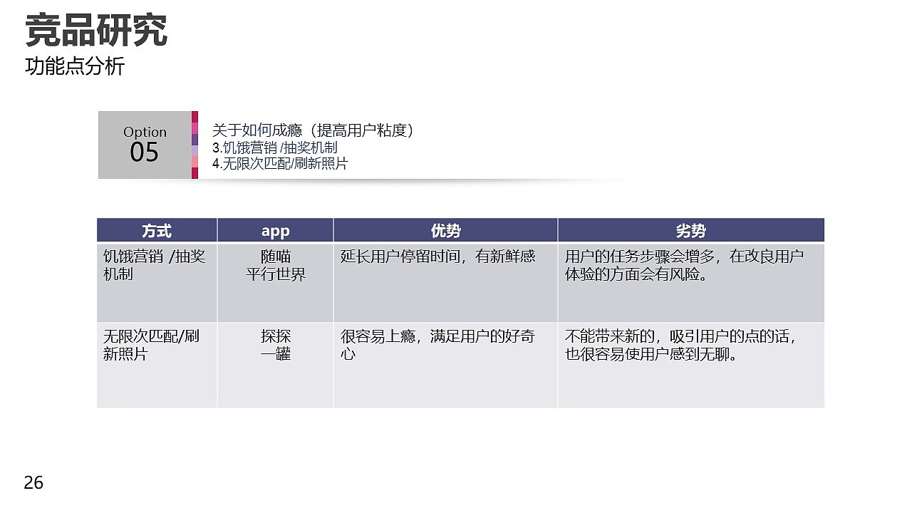 匿名社交产品设计（图ZMzA4NTQ3MDUy） - 交互/UE - 站酷设计师DD吃面包吧原创素材 - 站酷ZCOOL