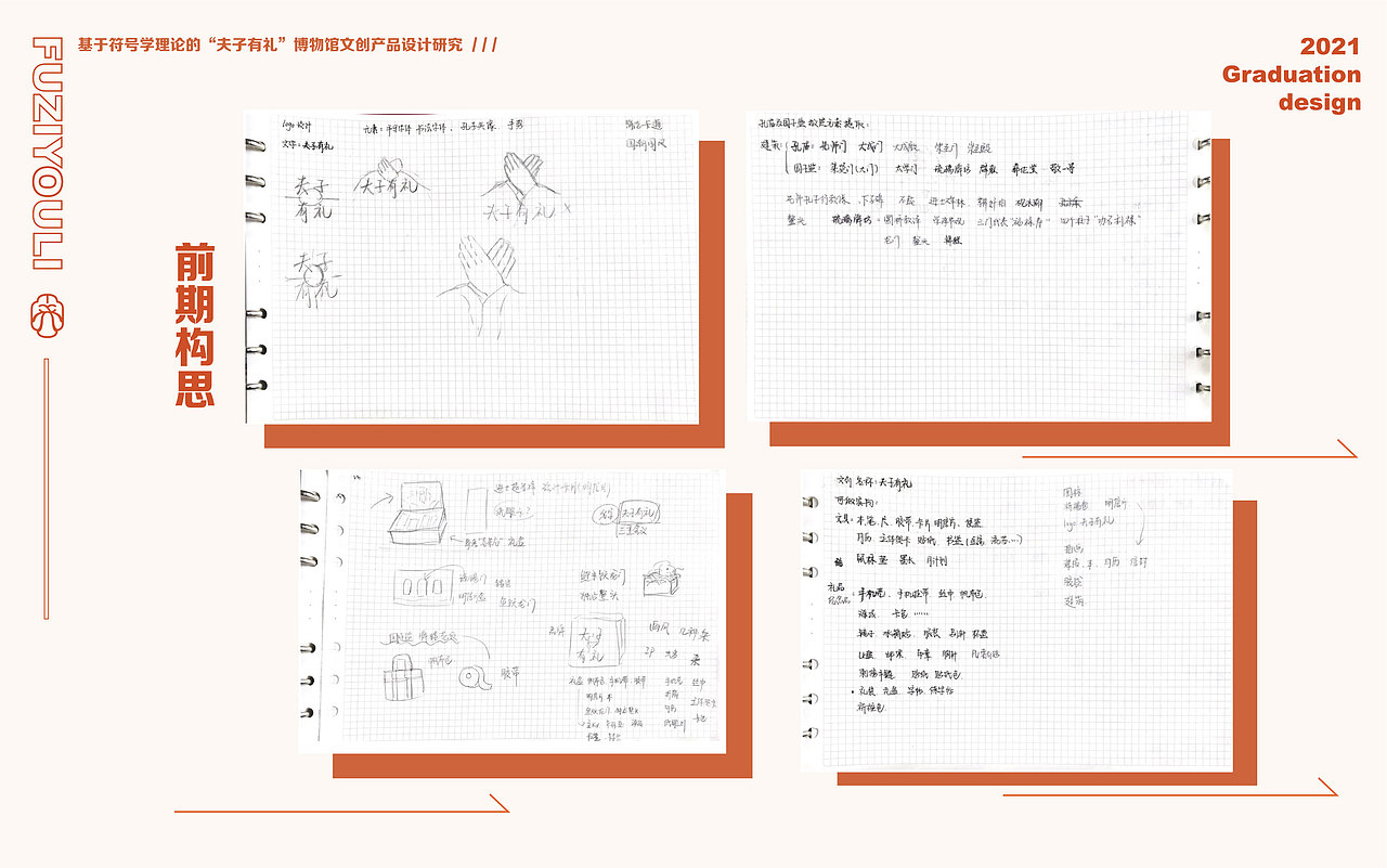 “夫子有礼”博物馆文创产品设计研究(图ZMzM4NDYyNzcy) - 品牌 - 站酷设计师一个一仔原创素材 - 站酷ZCOOL