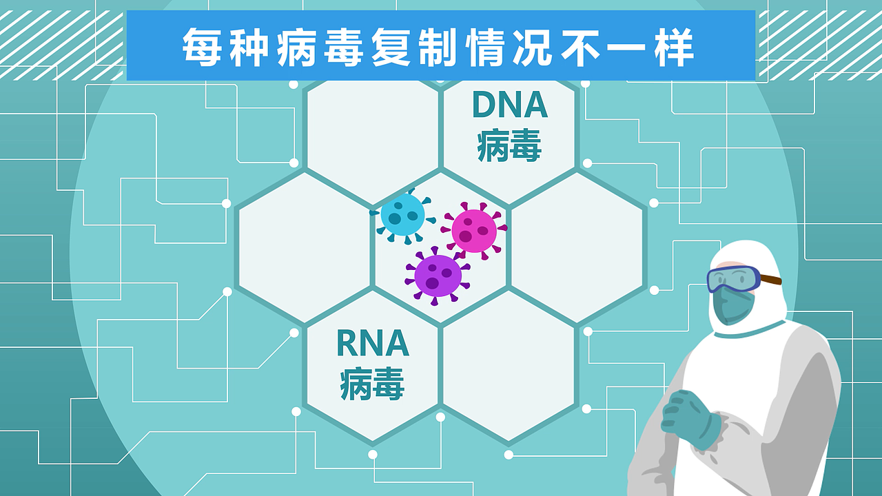 医疗宣传教育类MG动画-抗病毒药物和抗细菌药物的不同
