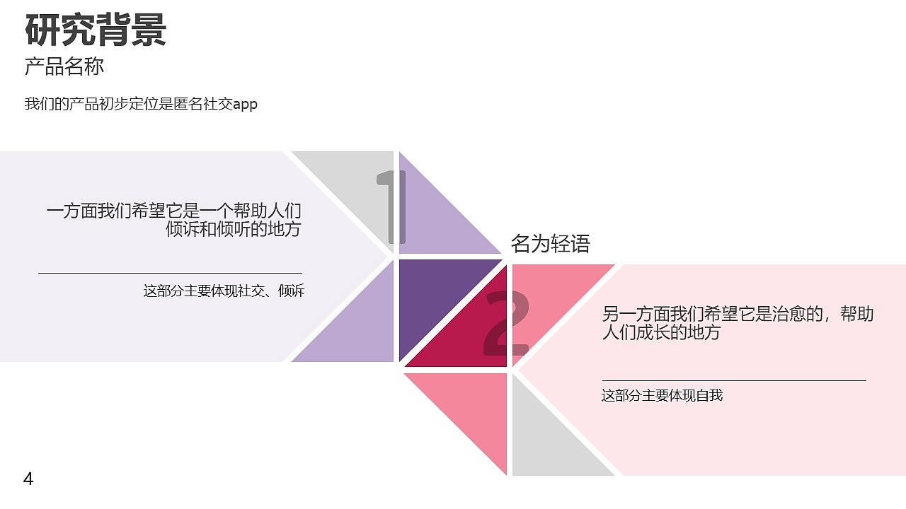 匿名社交产品设计（图ZMzA4NTQ2OTY0） - 交互/UE - 站酷设计师DD吃面包吧原创素材 - 站酷ZCOOL