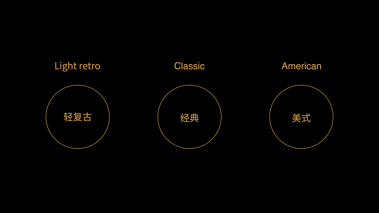 虽然店里有不少经典的帽款,但因为品牌不是直接售卖vintage等复古物件,以及品牌以年轻消费者为主,所以我们不建议品牌把复古味道做的过于浓郁,轻复古最佳,除此之外经典、美式也是品牌特点。