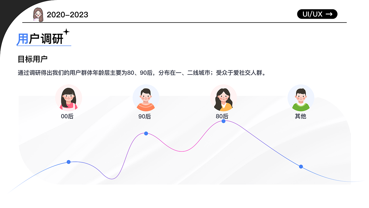 作品集（图ZMzM3Nzc0NzY0） - 其他UI - 站酷设计师淡橙色原创素材 - 站酷ZCOOL