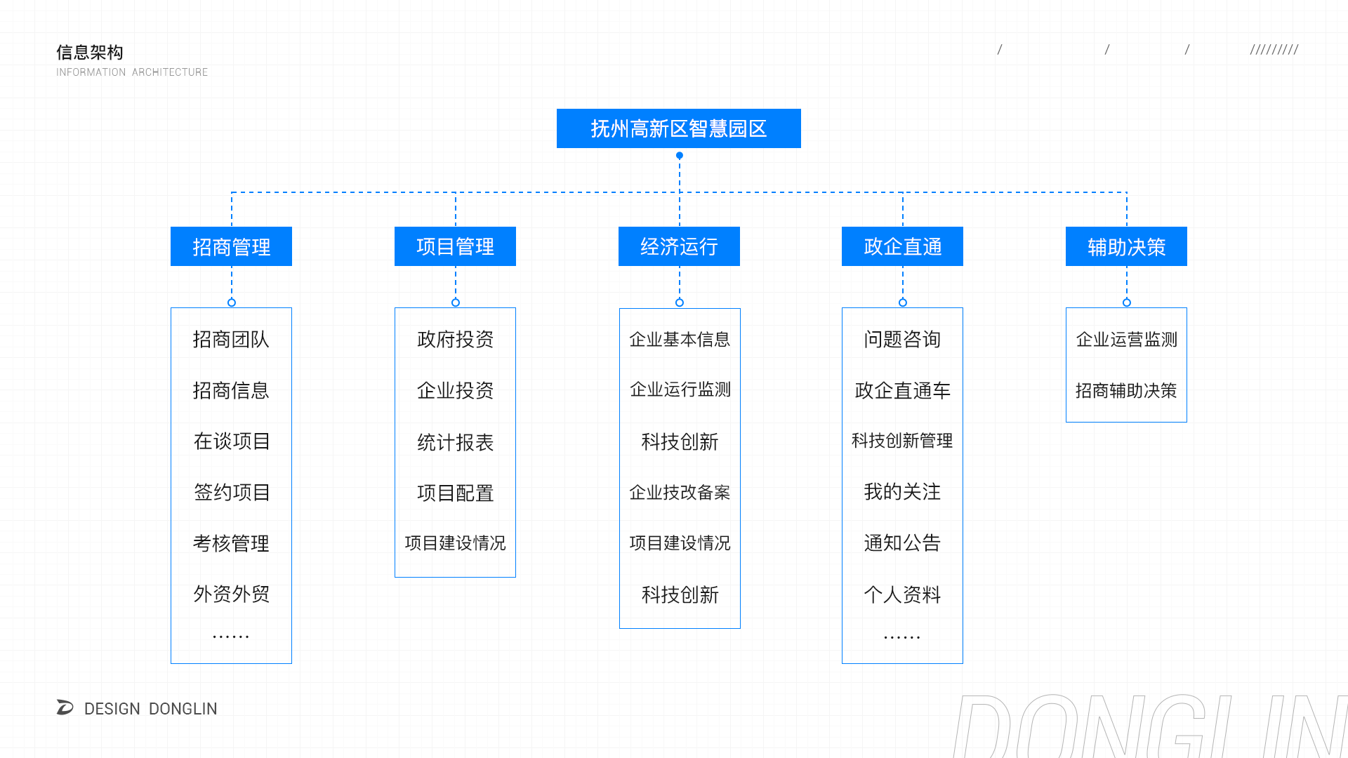 抚州高新区智慧园区（大屏设计）（图ZMzE5NTEyNjky） - 软件界面 - 站酷设计师阿林杰作原创素材 - 站酷ZCOOL