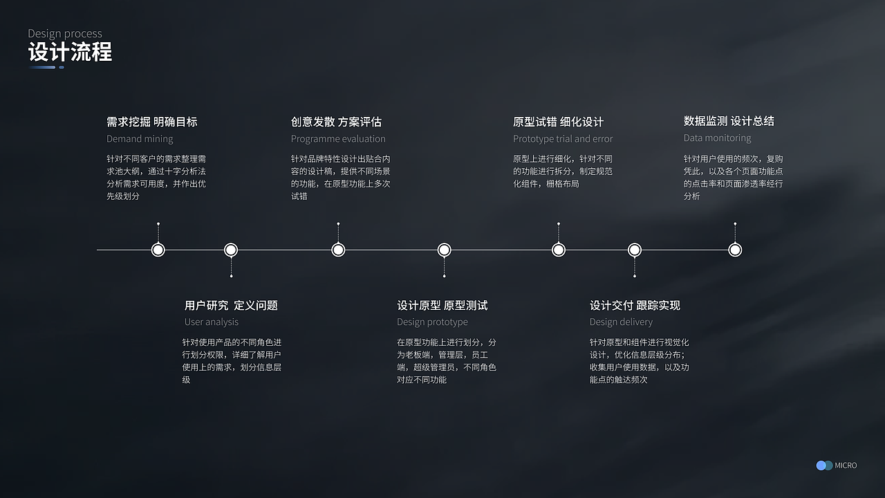 微控B端后台运营管理系统交互说明1.5-项目梳理（图ZMzAyOTkxNDI4） - 交互/UE - 站酷设计师雨12138原创素材 - 站酷ZCOOL