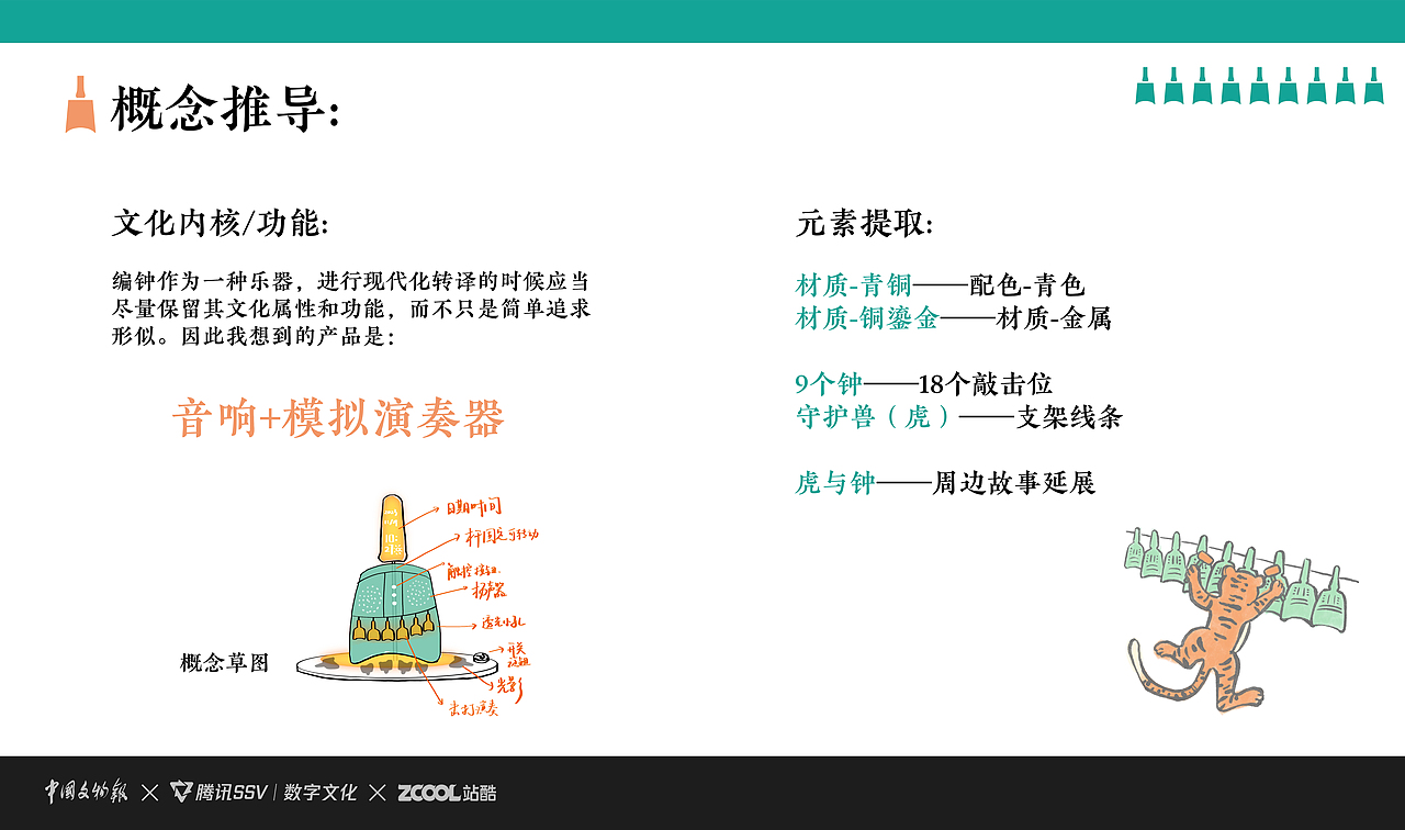 【古物焕新】古器新声：编钟音响演奏器（图ZMzU3Mzc0MDMy） - 图案 - 站酷设计师一棵盐爪爪原创素材 - 站酷ZCOOL