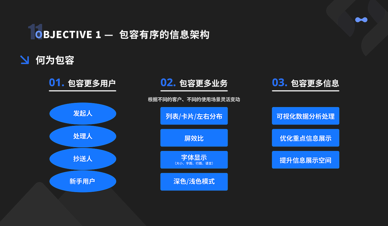 UI作品集2024春招（图ZMzY2MzM2NTQ0） - 软件界面 - 站酷设计师叽里咕噜妮原创素材 - 站酷ZCOOL