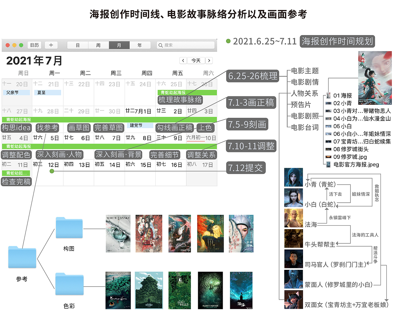 为动画《白蛇2:青蛇劫起》🐍创作的电影海报