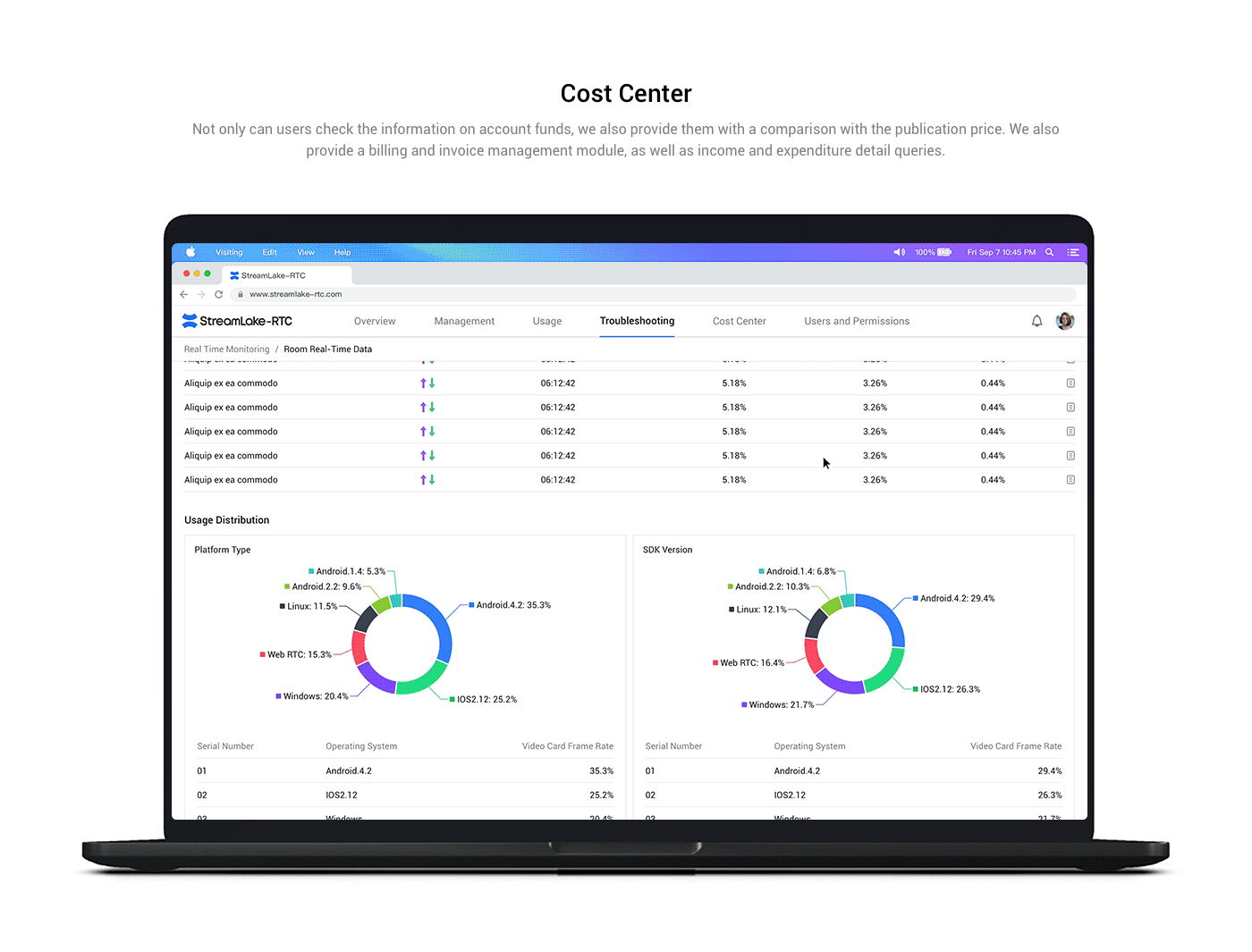 B端产品-StreamLake-RTC