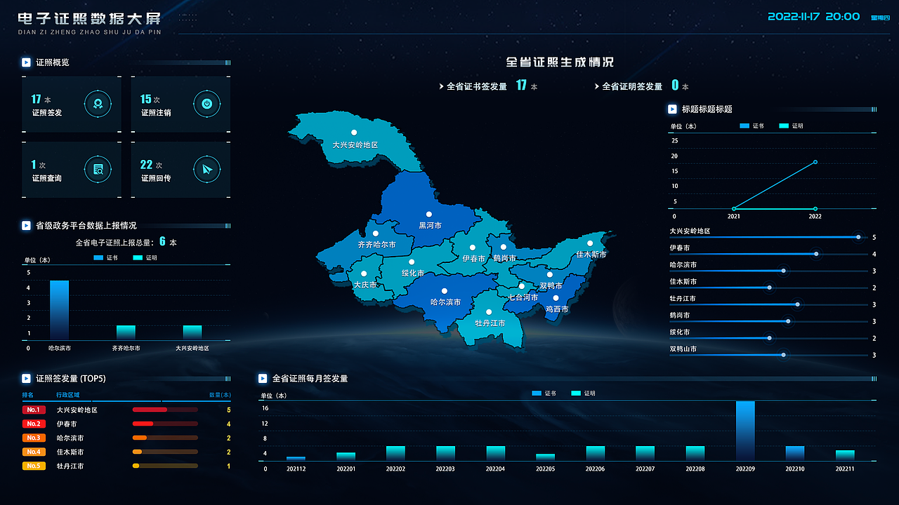 可视化数据大屏