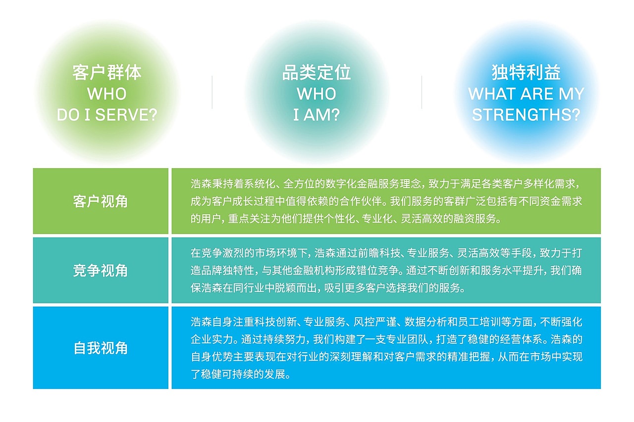 金融企业vi设计 X 心铭舍