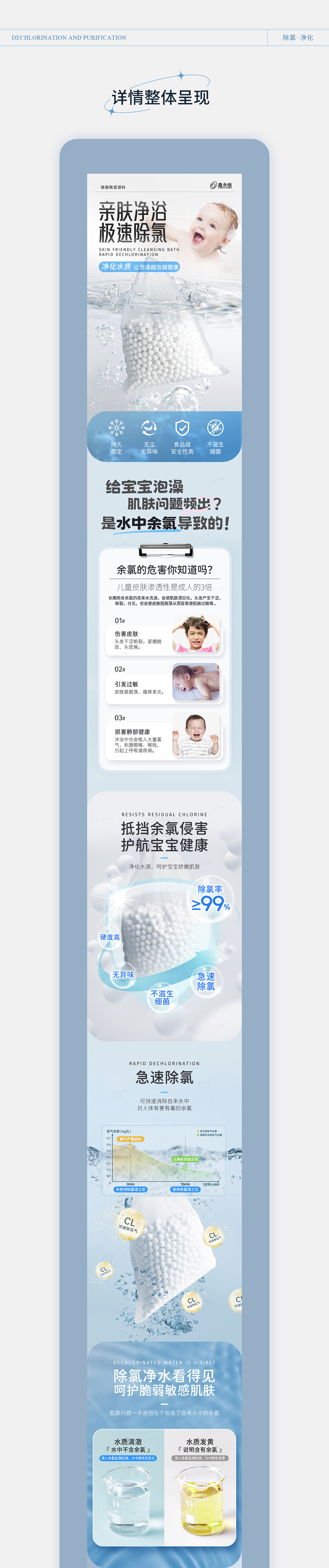 除氯包详情页（图ZMzcwNzk4NjM2） - 电商 - 站酷设计师大耳设计原创素材 - 站酷ZCOOL