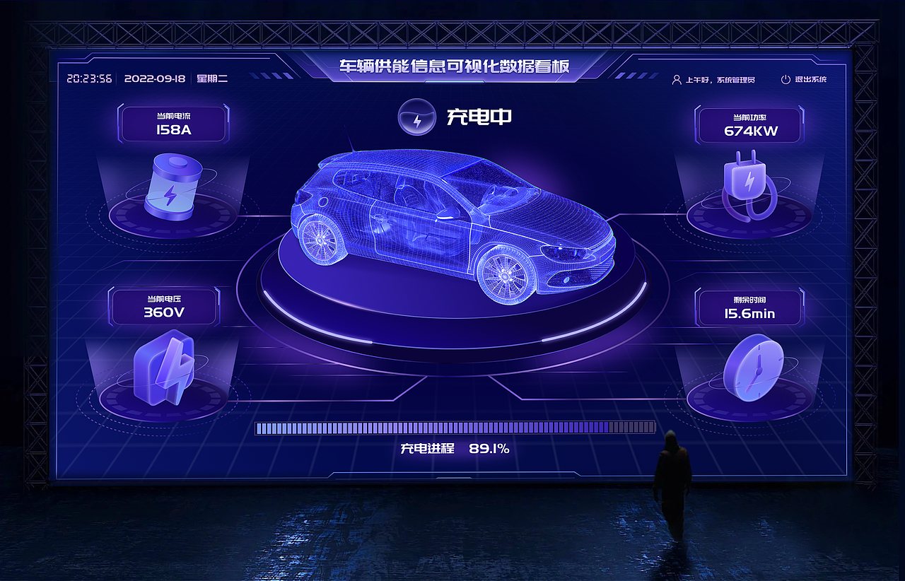 车辆供能数据可视化