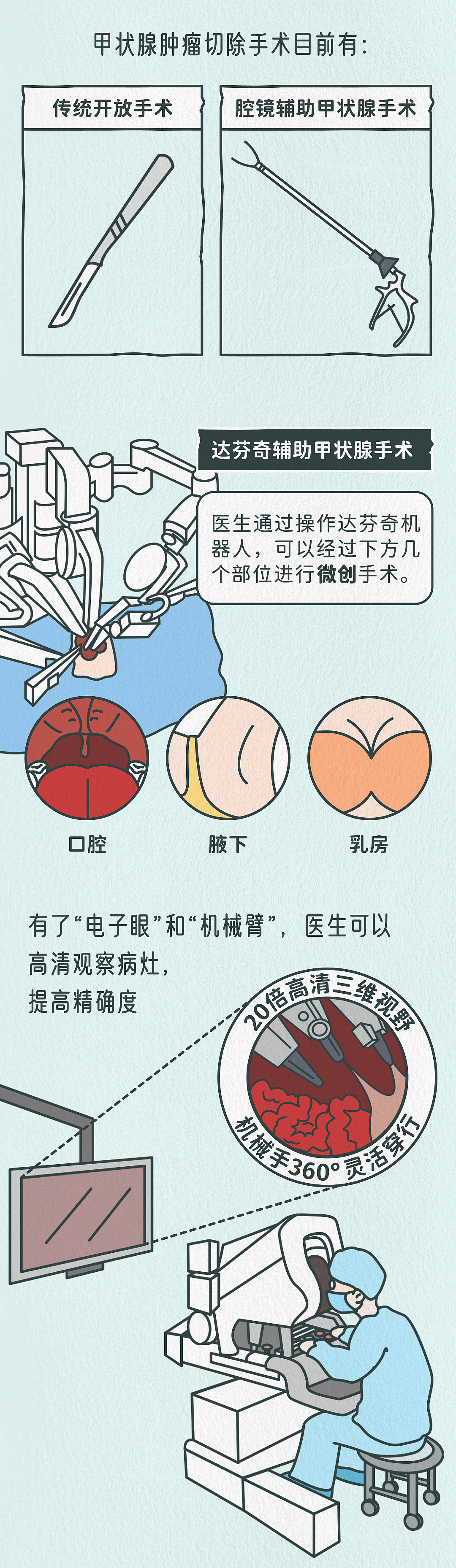 医学科普插画长条漫 公众号SVG交互图文 长图设计