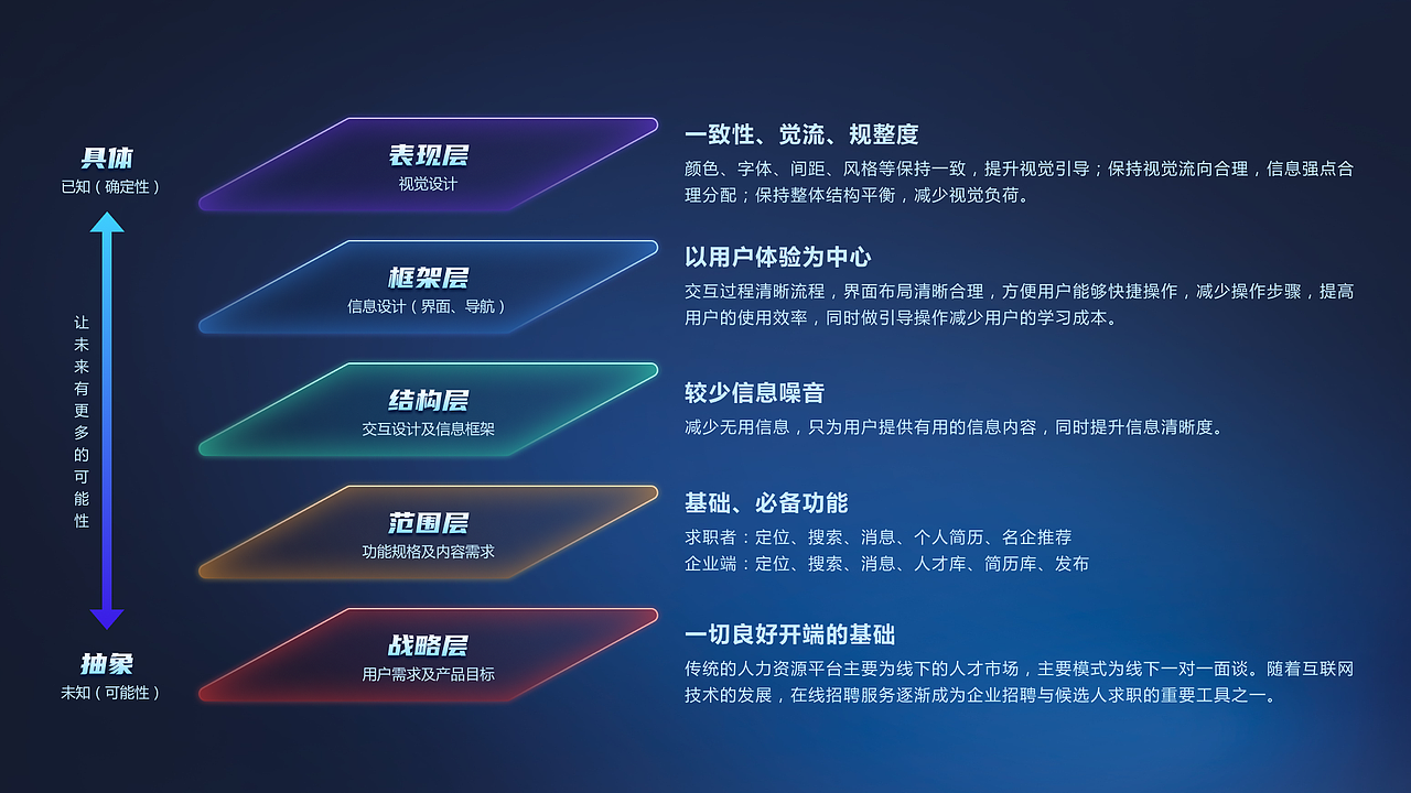锐创工匠（图ZMzM1NTc5NTE2） - 其他UI - 站酷设计师ShangqiZheng原创素材 - 站酷ZCOOL