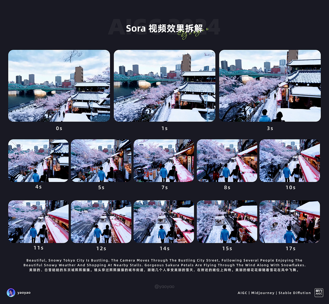 7000字超详细|Sora提示词秘籍及竞品效果对比(图ZMzYyMjMzODQw) - AI作品 - 站酷设计师yaoyao设计师原创素材 - 站酷ZCOOL